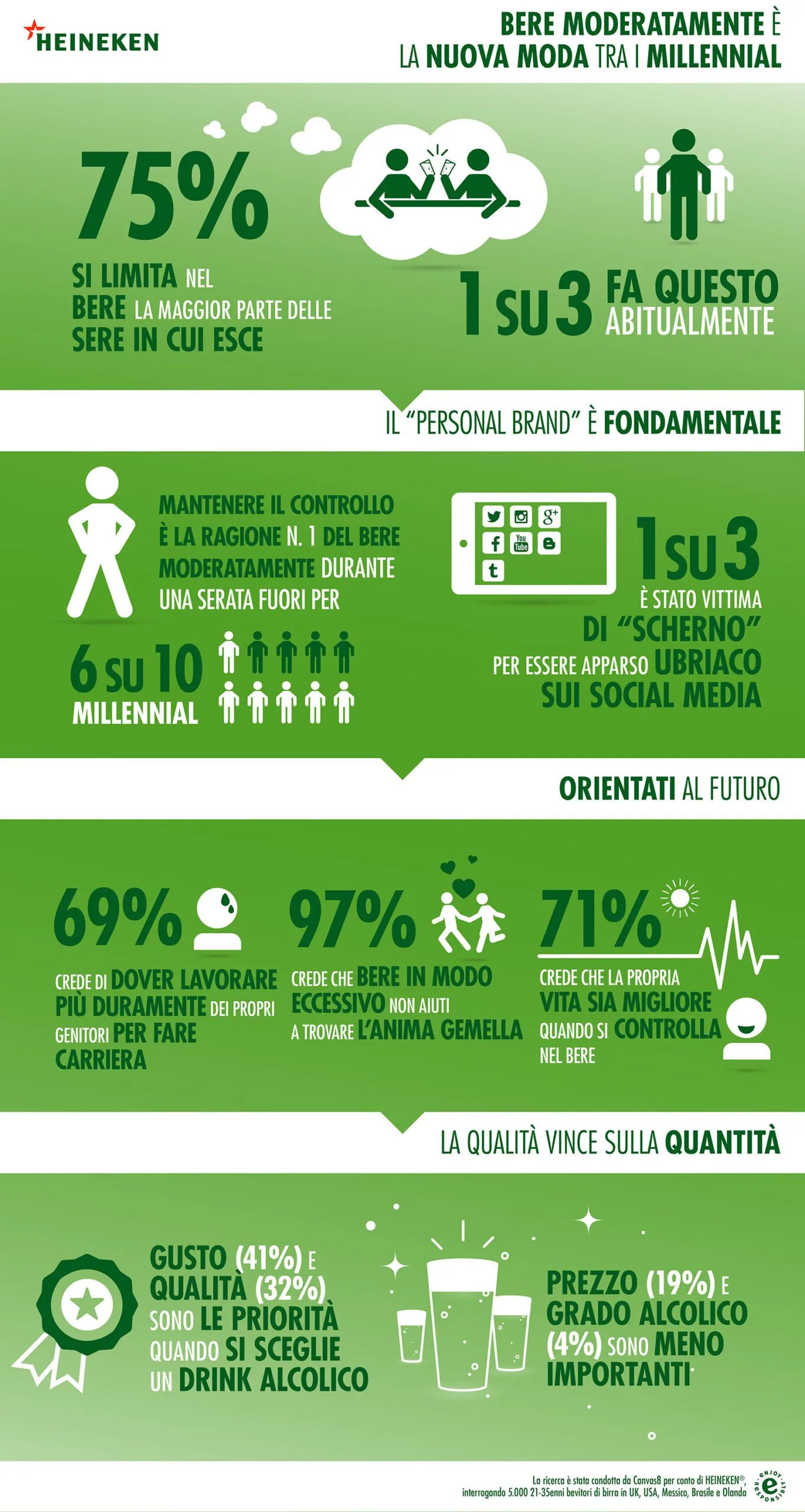 Il consumo moderato di alcol sta diventando “cool” tra i millennial