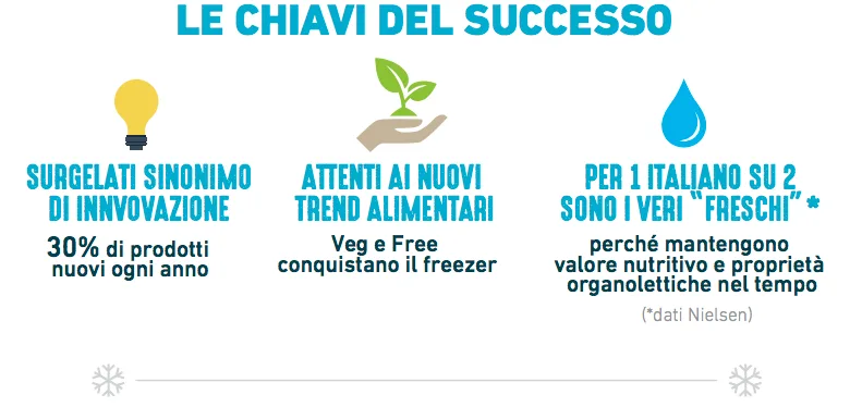 prodotti surgelati